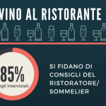 Gli italiani lo preferiscono al ristorante