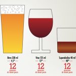 Bere responsabile, Conoscere l’alcol 2016