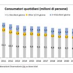 Aumentano i consumatori italiani di vino, ma si beve di meno