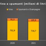 Spumanti low cost unica categoria in crescita in GDO nel 2022