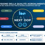 Italia Next DOP, cultura scientifica delle IG futuro dell’agroalimentare italiano Posta in arrivo