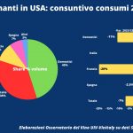 Destocking frena ordini spumanti italiani negli Usa, ma consumi aumentano