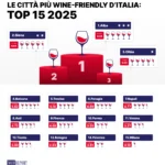 Le 15 città più Wine-Friendly d’Italia