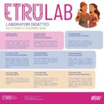 Avventure nel tempo con gli ETRULAB. Al Museo Nazionale Etrusco di Villa Giulia i laboratori didattici per i bambini