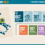 Crescono esperienze e attori coinvolti nel Turismo DOP