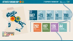 Crescono esperienze e attori coinvolti nel Turismo DOP